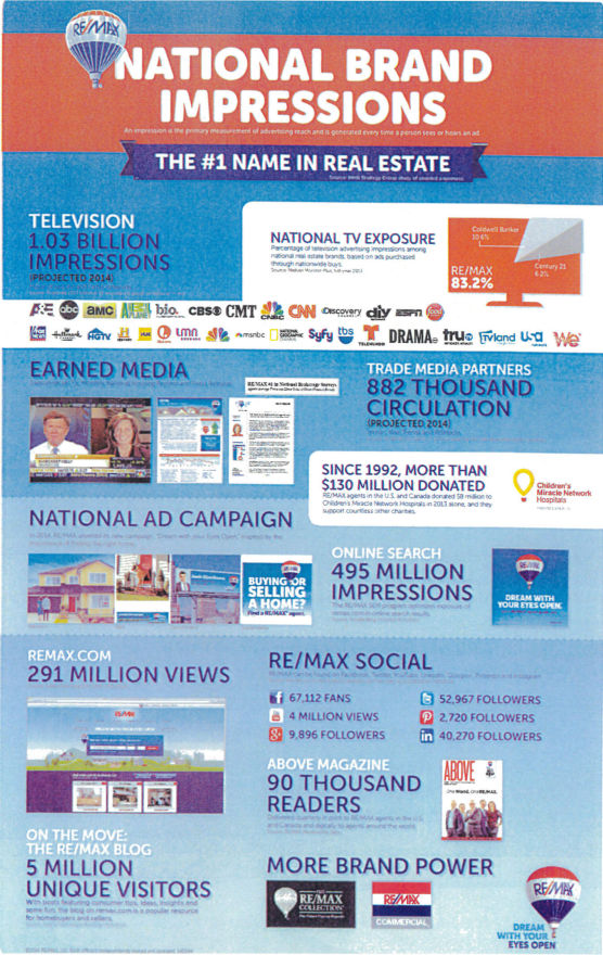 remax-national-brand-recognition-2016