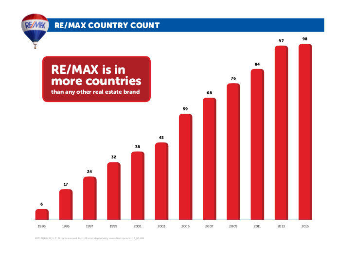 remax-country-count-2016