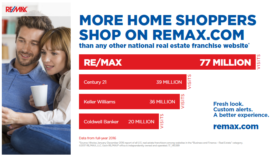 remax-home-shoppers