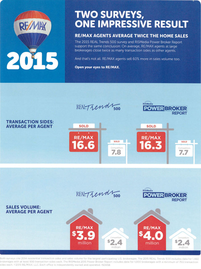 remax-surveys-results-2016